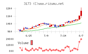 Cominix