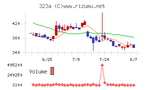 フライヤーチャート