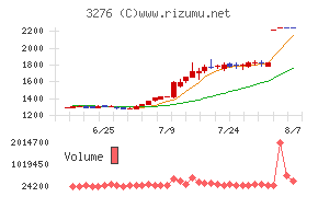 JPMC
