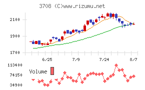 特種東海製紙