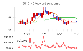 パスチャート