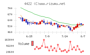 ＶＡＬＵＥＮＥＸ