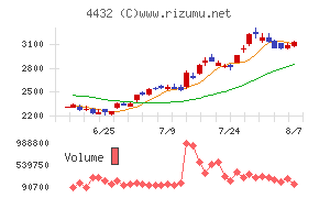 ウイングアーク1st