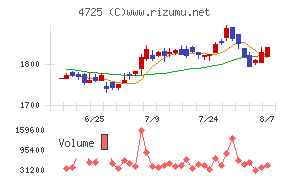 ＣＡＣ　Ｈｏｌｄｉｎｇｓ