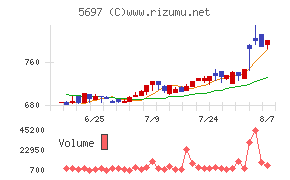 サンユウ