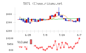 SOLIZE Holdings