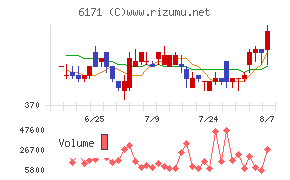 土木管理総合試験所チャート