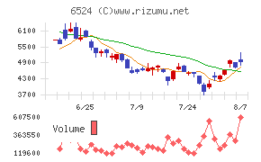 湖北工業