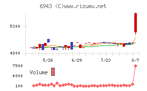 NKKスイッチズ
