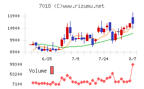 内海造船