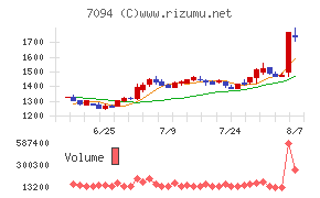 NexTone