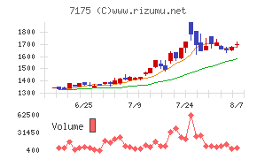 今村証券
