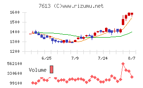 シークス