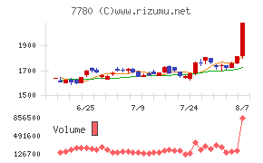 メニコン