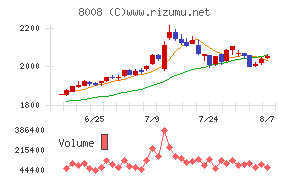 ４℃ホールディングスチャート
