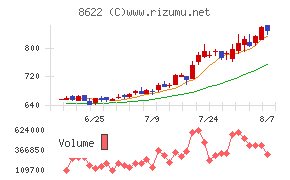 水戸証券