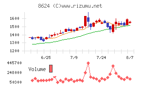 いちよし証券