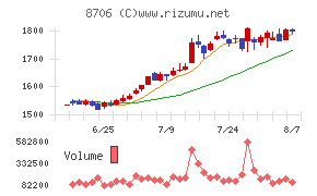 極東証券