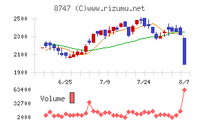 豊トラスティ証券