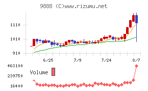 UEX