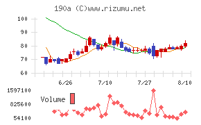 Chordia Therapeutics
