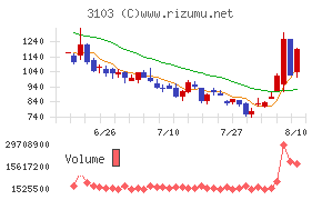 ユニチカ