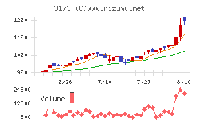 Cominix