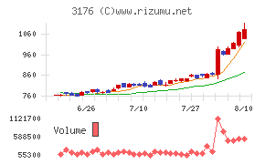 三洋貿易