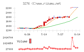JPMC