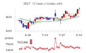 SRAホールディングス