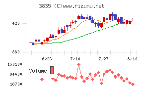 eBASE