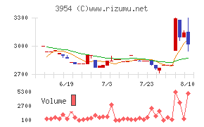 昭和パックス