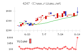ポバール興業
