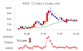 JDSC