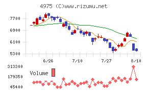 JCU