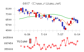 CKD