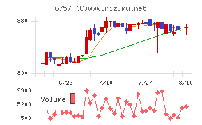 OSGコーポレーションチャート