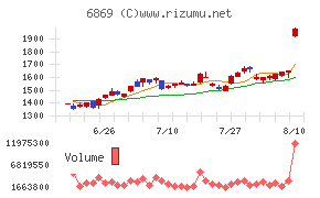 シスメックス