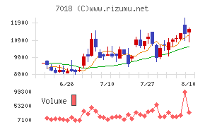 内海造船
