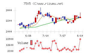 扶桑電通
