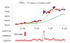 サイゼリヤ