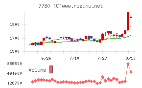 メニコン