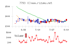 イメージ・マジック
