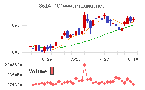 東洋証券