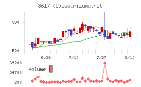 光世証券