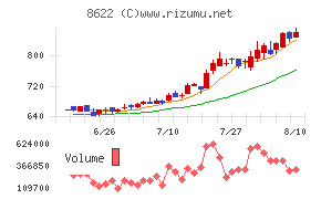 水戸証券