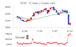 豊トラスティ証券