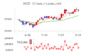 光通信
