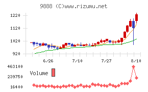 UEX
