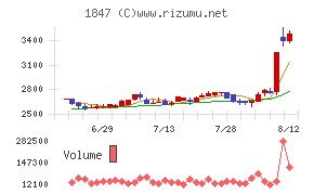 イチケン